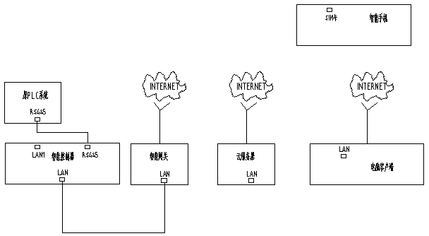 OEE remote operation and maintenance method for intelligent control system equipment