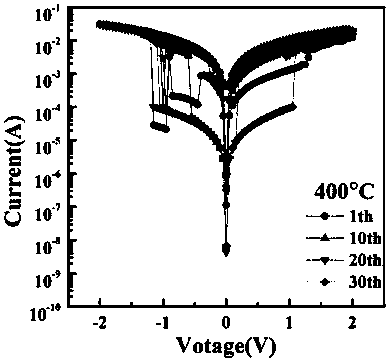 Amorphous strontium titanate thin-film device and preparation method thereof
