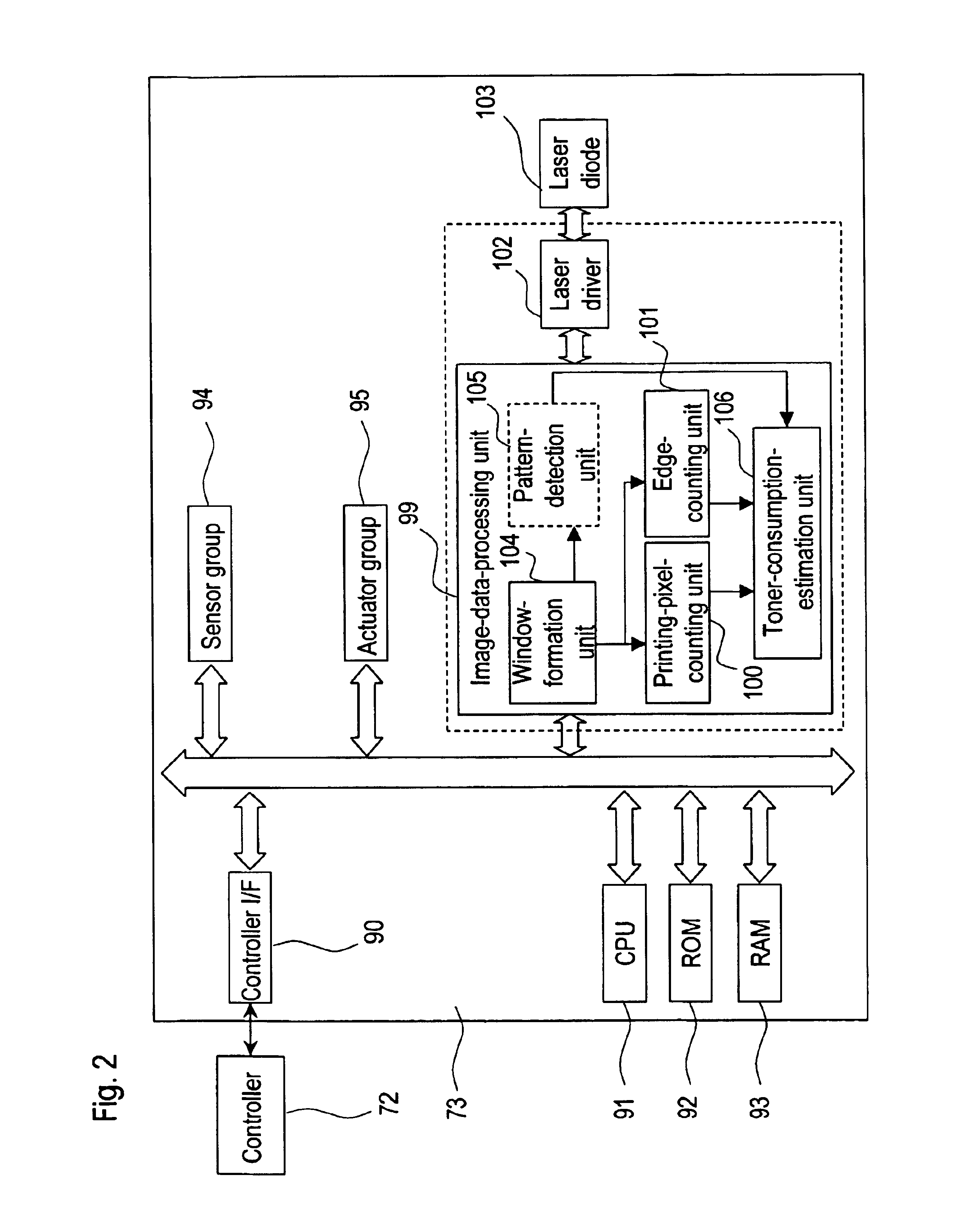 Image forming apparatus and method for estimating the amount of toner consumption