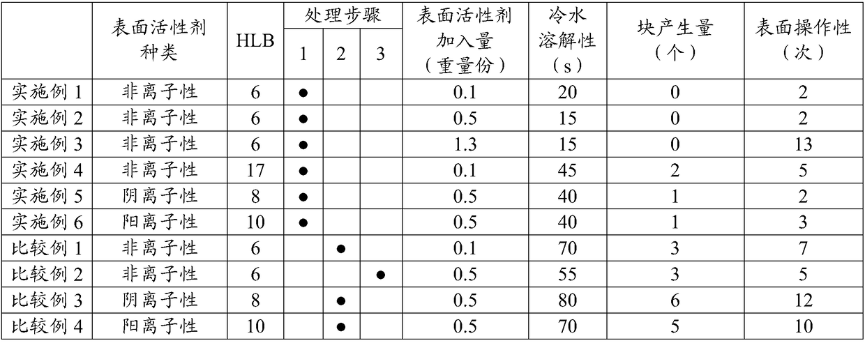 Method for preparing cellulose ethers, cellulose ethers prepared by said method and architectural finishing material comprising same