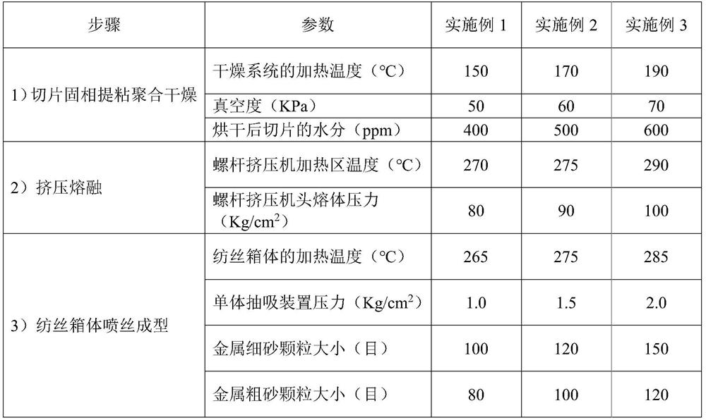 High-quality and high-efficiency production method of in-situ polymerization flame-retardant chinlon 66 fully-drawn yarn