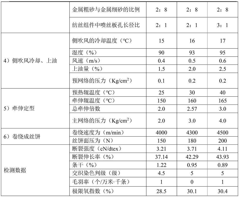 High-quality and high-efficiency production method of in-situ polymerization flame-retardant chinlon 66 fully-drawn yarn