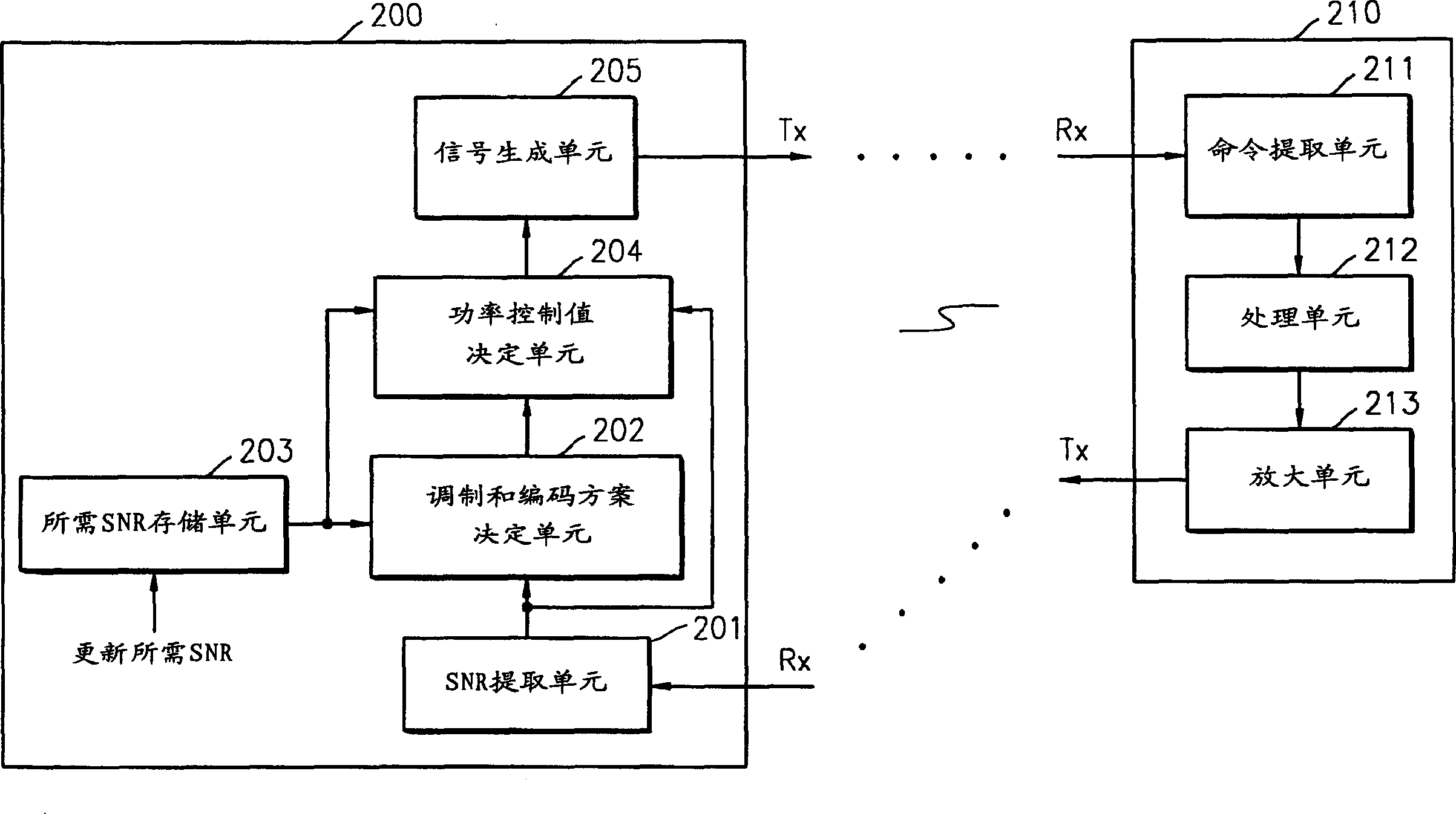 Power controllable radio mobile communication system and method