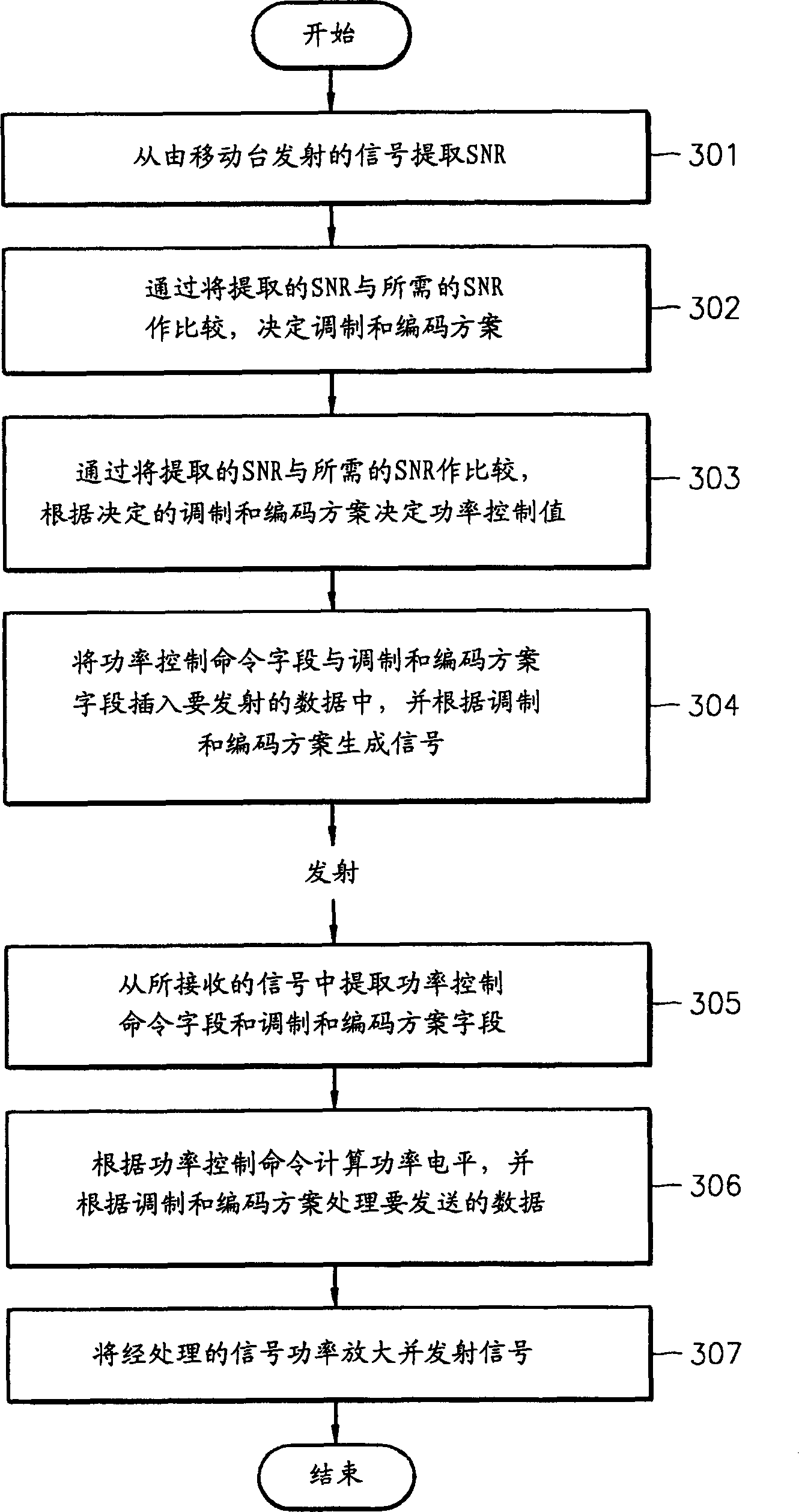 Power controllable radio mobile communication system and method