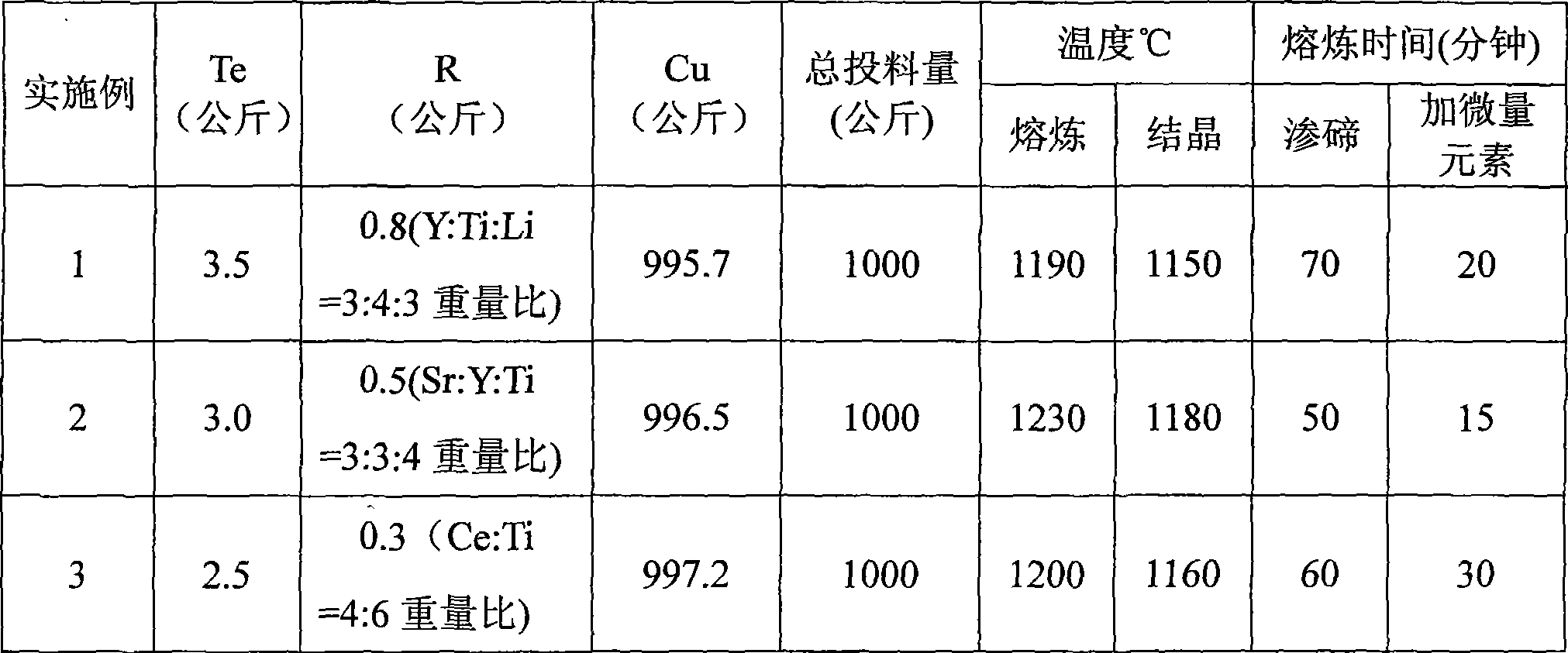 Tellurium copper alloy material for electric power industry and method for producing the same