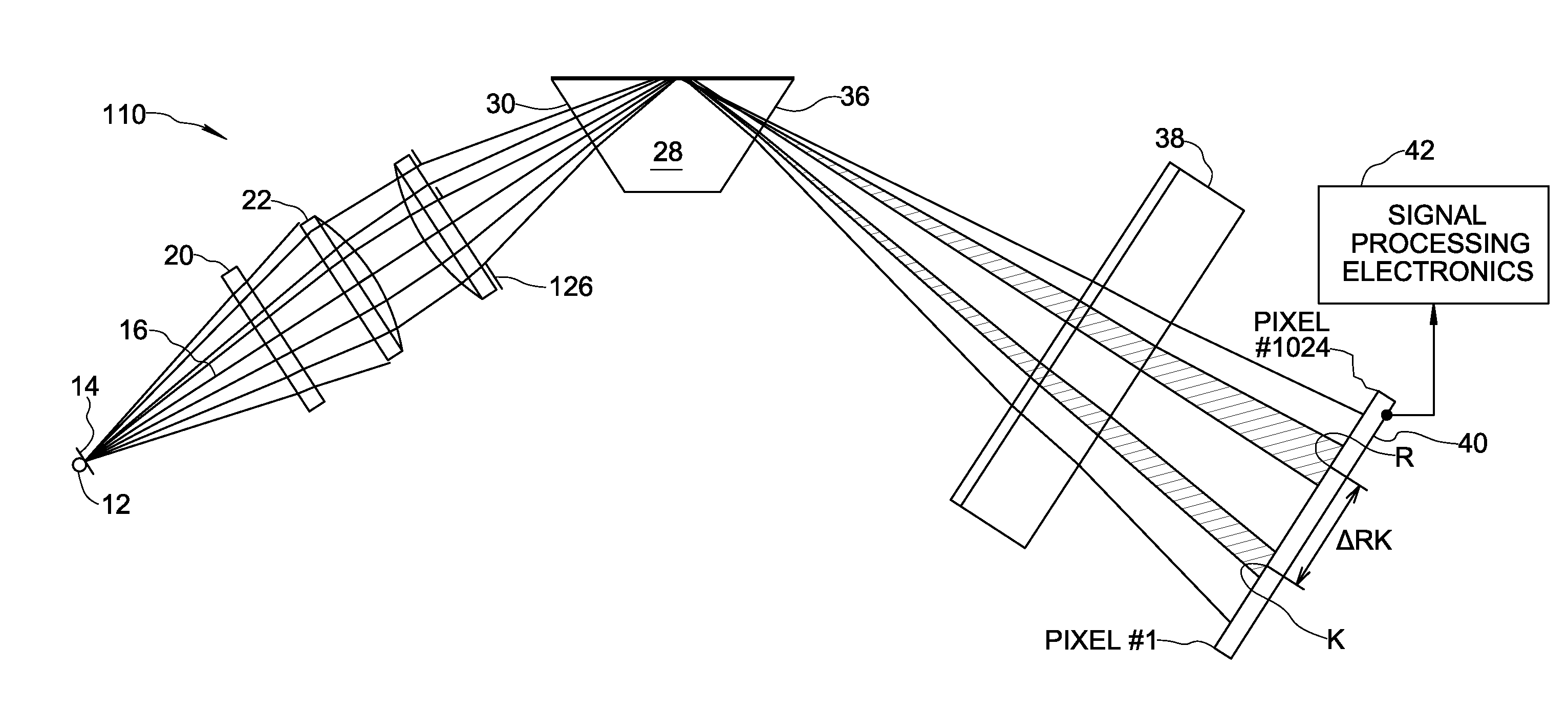 Analytical Instrument Having Internal Reference Channel