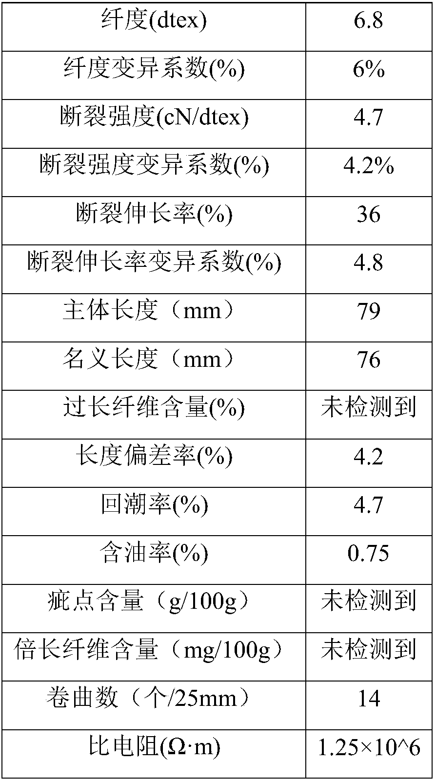 Polyamide 5X fiber and preparation method thereof