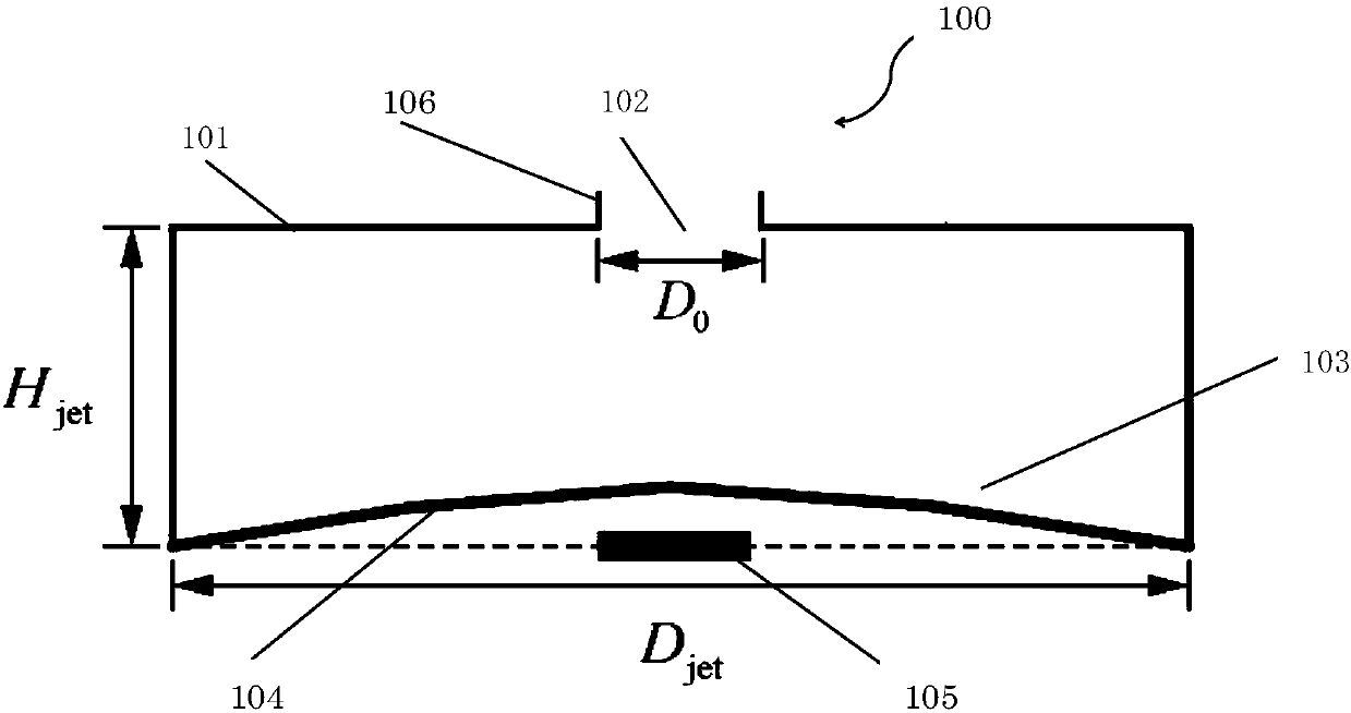 Synthetic jet actuator and horizontal-axis wind turbine blade