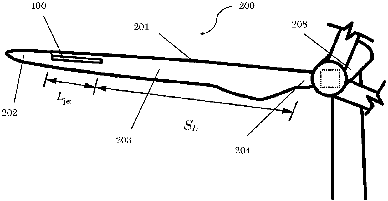 Synthetic jet actuator and horizontal-axis wind turbine blade