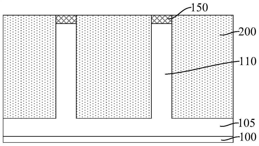 Semiconductor structure and forming method thereof