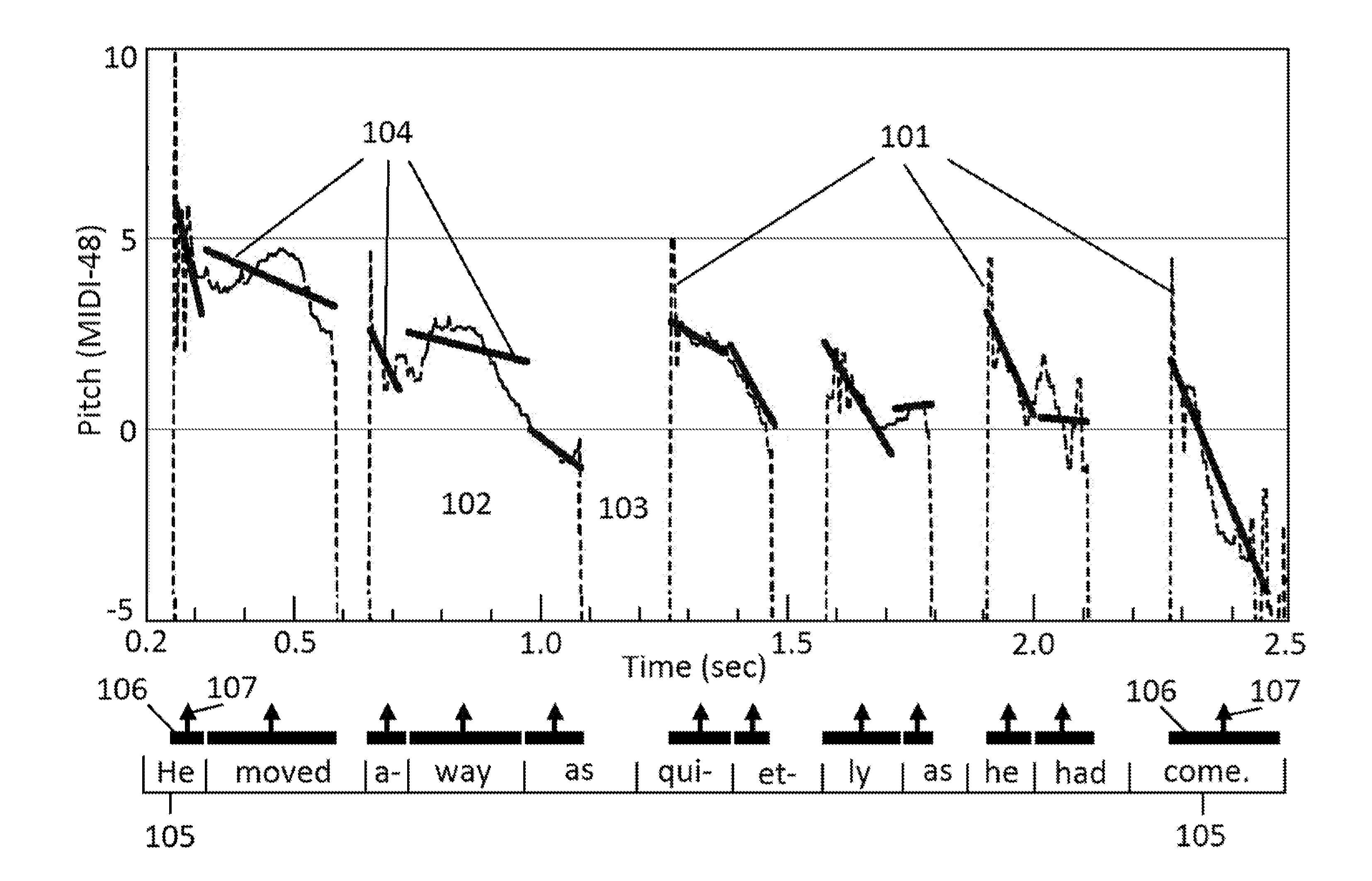 Prosody Generation Using Syllable-Centered Polynomial Representation of Pitch Contours