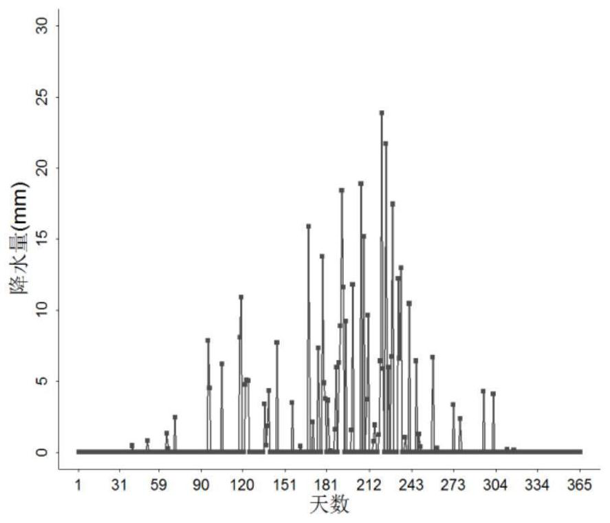 A method for simulating daily precipitation based on measured multi-year precipitation data