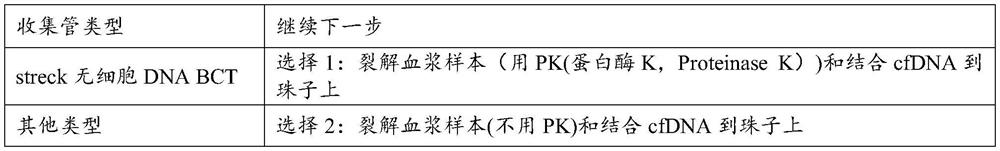 Marker and probe composition for breast cancer screening and application of marker and probe composition