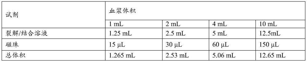 Marker and probe composition for breast cancer screening and application of marker and probe composition