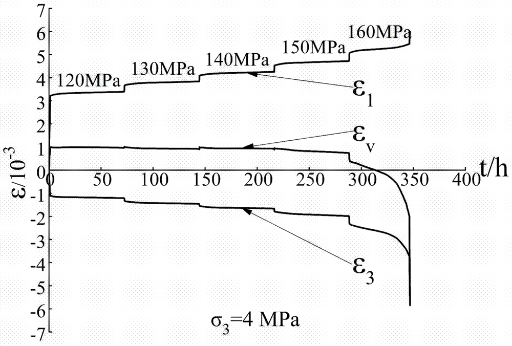 A method for determining long-term rock strength parameters based on steady-state rheological rate tangent