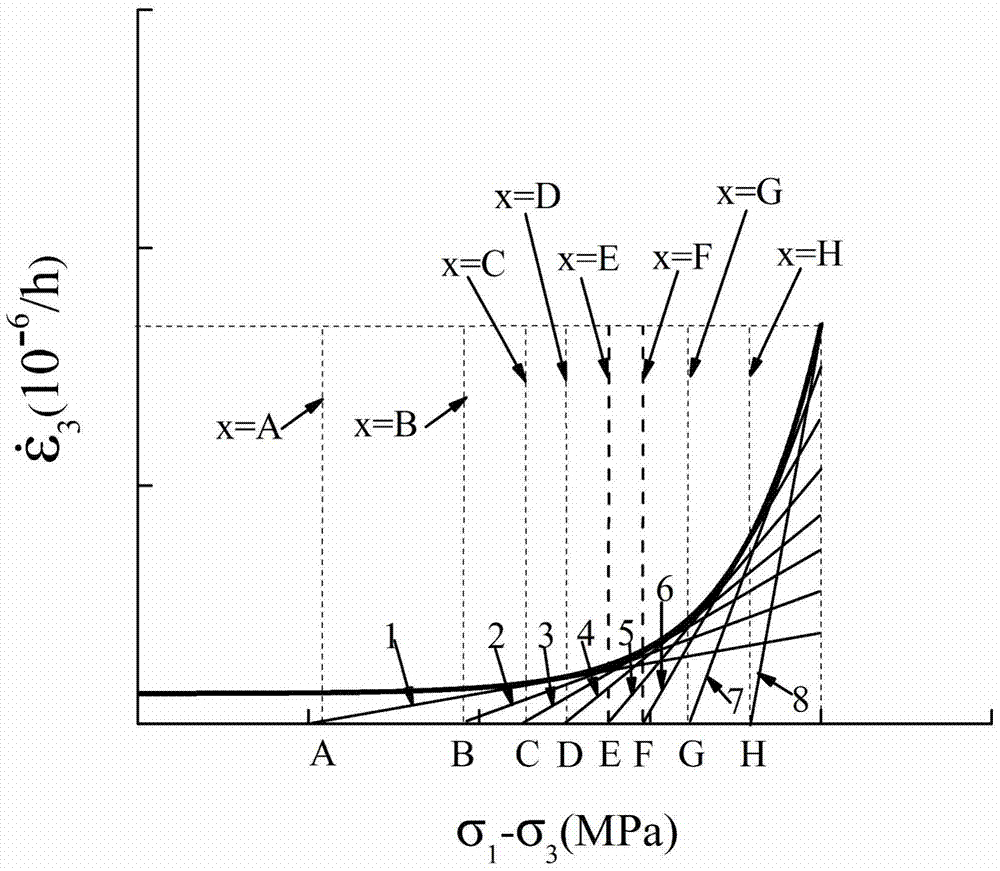 A method for determining long-term rock strength parameters based on steady-state rheological rate tangent