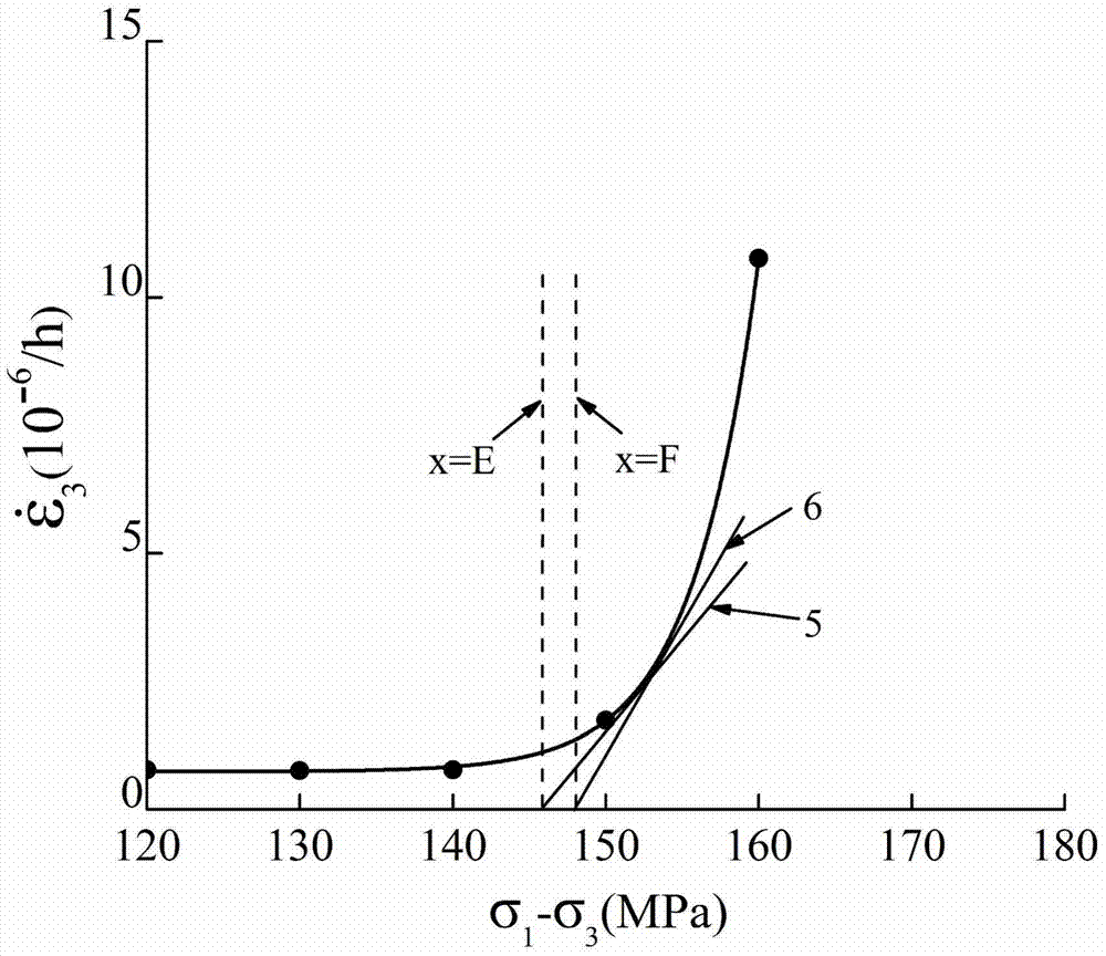 A method for determining long-term rock strength parameters based on steady-state rheological rate tangent