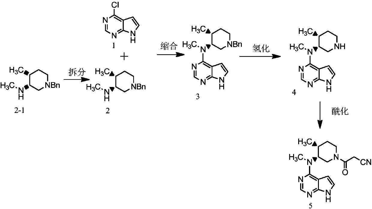 A kind of preparation method of tofacitinib citrate