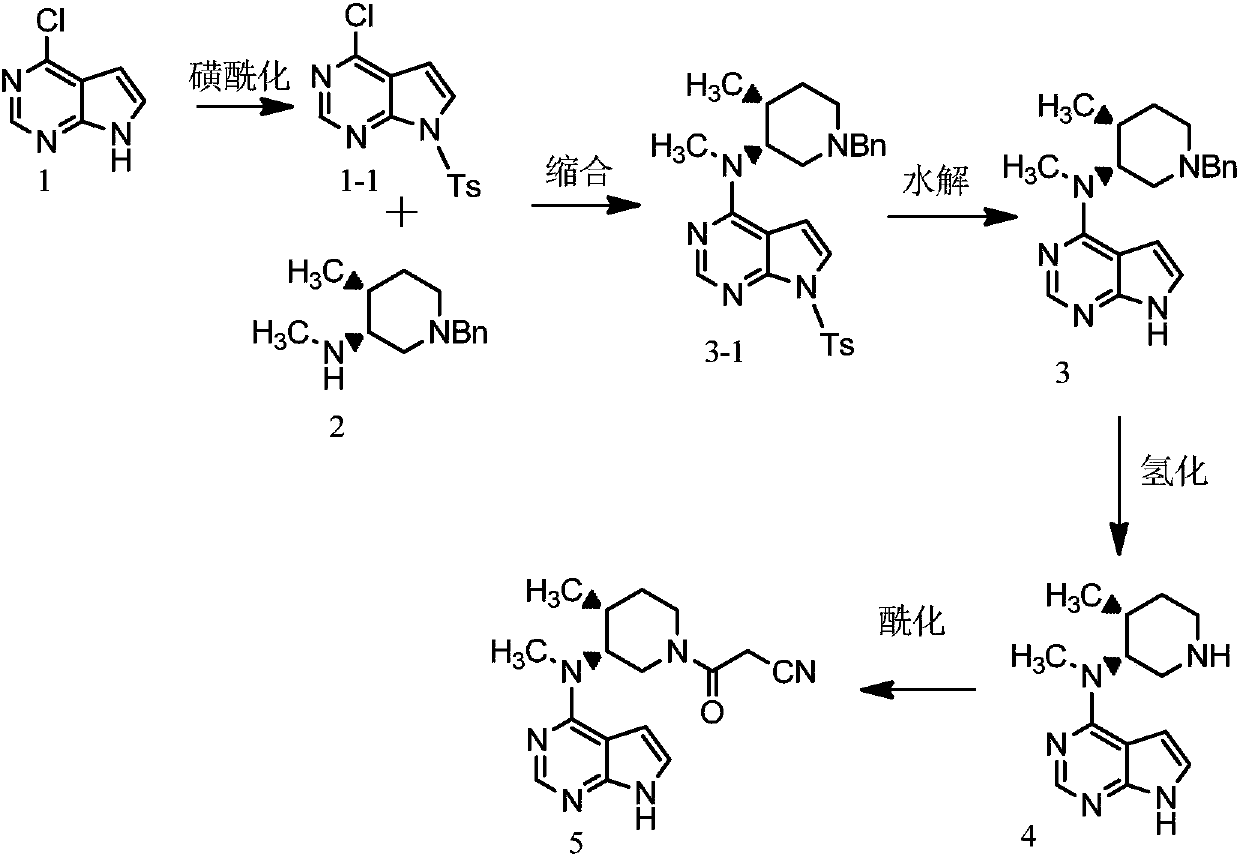 A kind of preparation method of tofacitinib citrate