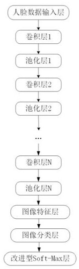 Image similarity calculation method based on improved soft-max loss function