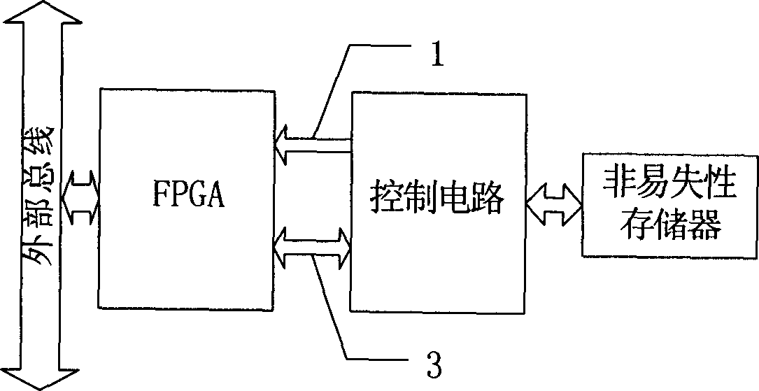 In-line upgrade system for in-situ programmable gate array program and its implementation method