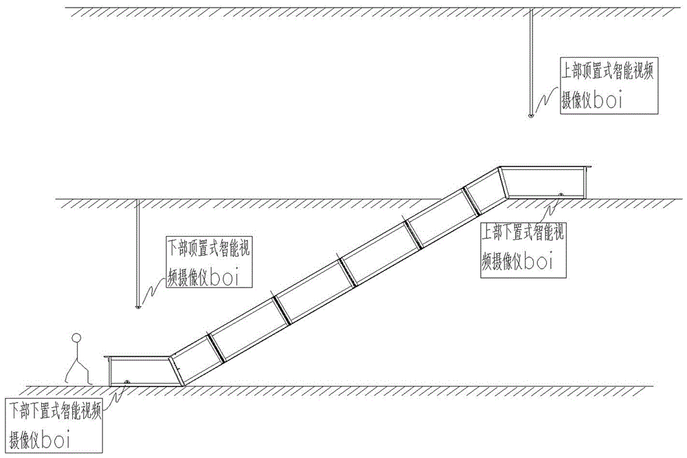 Intelligent video monitoring system and method based on escalator safety