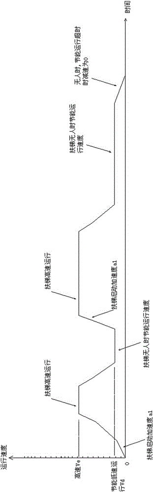 Intelligent video monitoring system and method based on escalator safety