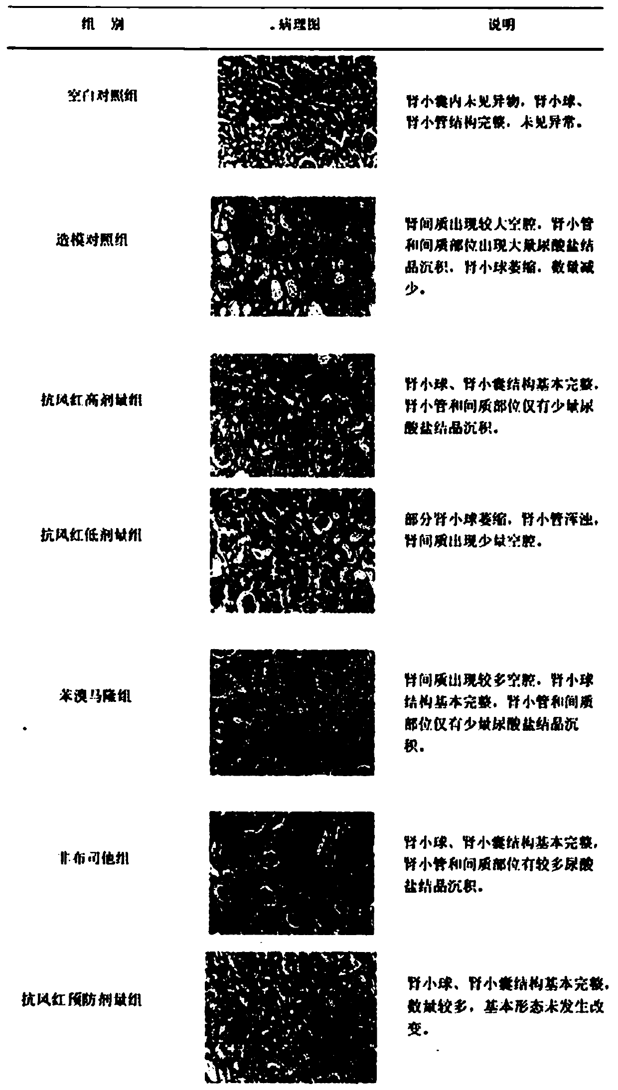 Dietary therapy composition for dissolving uratoma