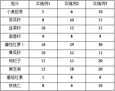 Dietary therapy composition for dissolving uratoma