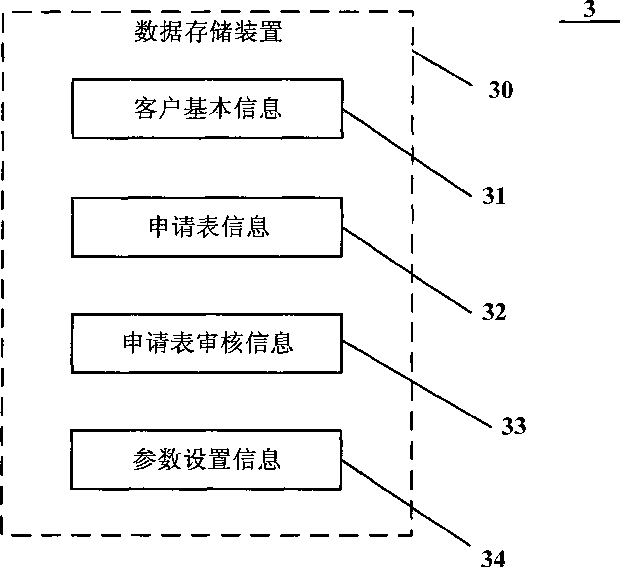 System and method for examining and approving credit card vending based on electronic image technology