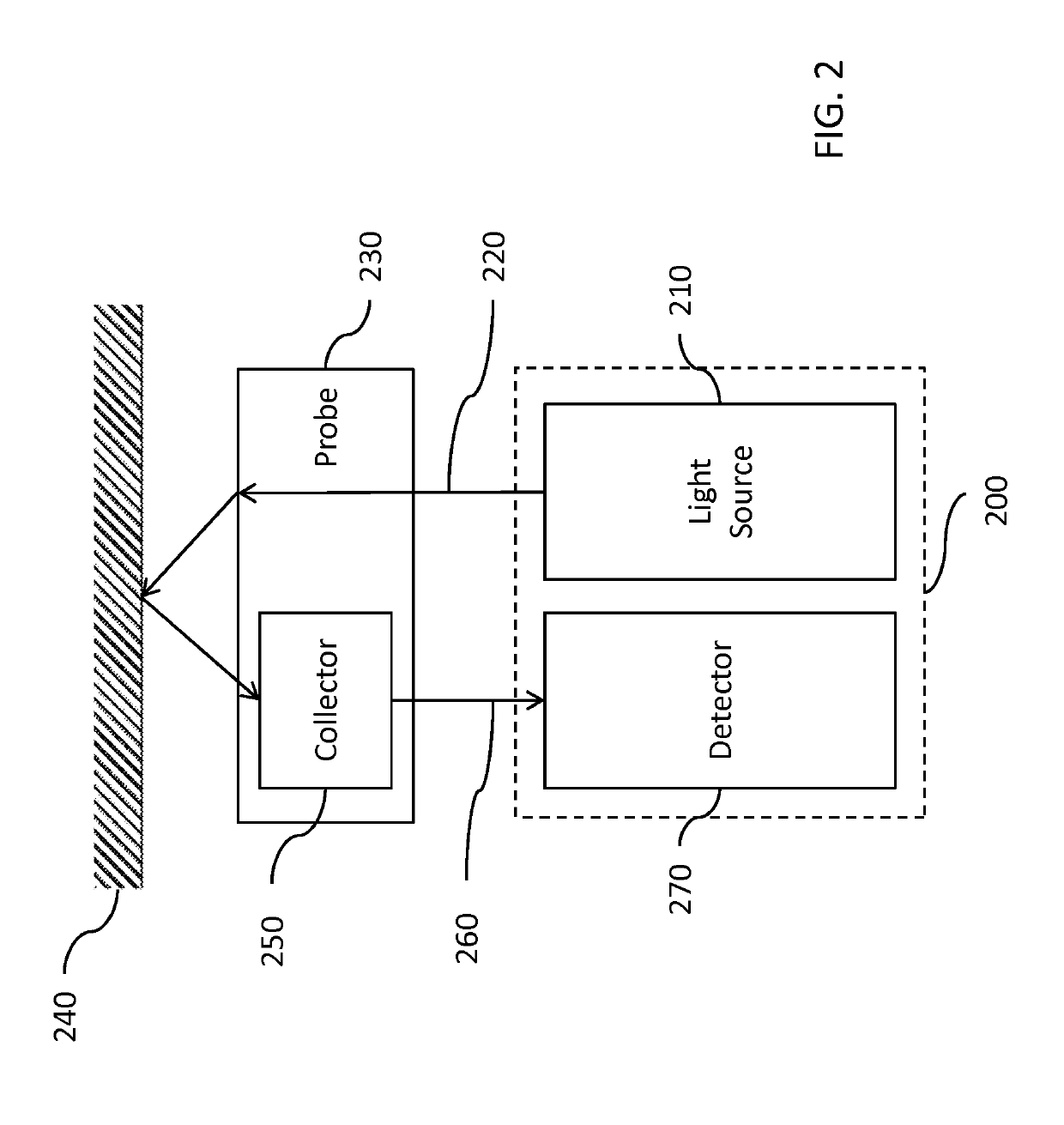 Noninvasive mid-infrared in vivo glucose sensor