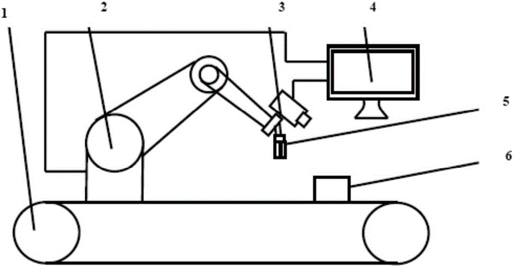 Robot grabbing method and system