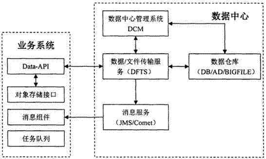 Data center middleware system