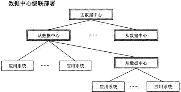 Data center middleware system