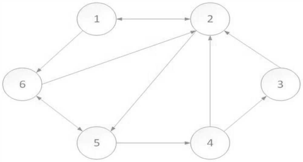 Multi-agent consensus control method based on event triggering