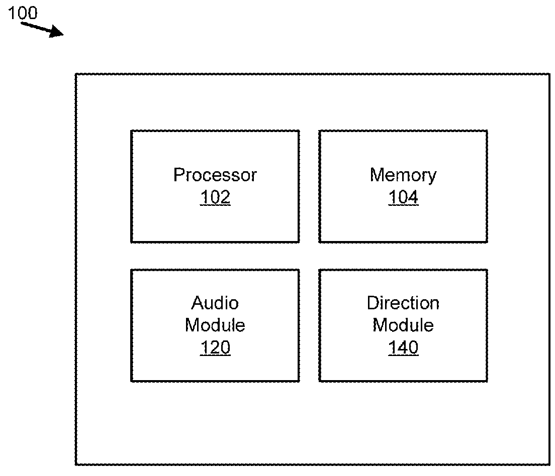 Directing voice input based on eye tracking