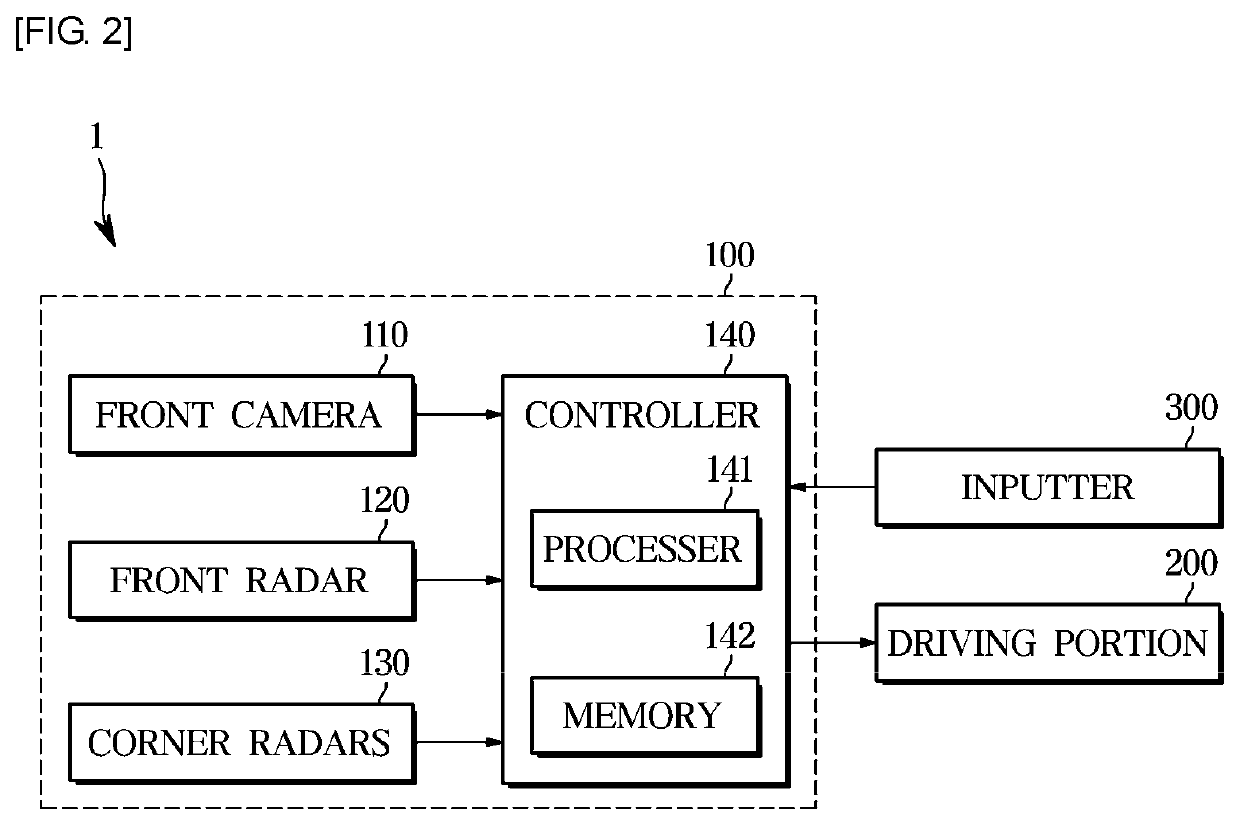 Apparatus for assisting driving and method thereof