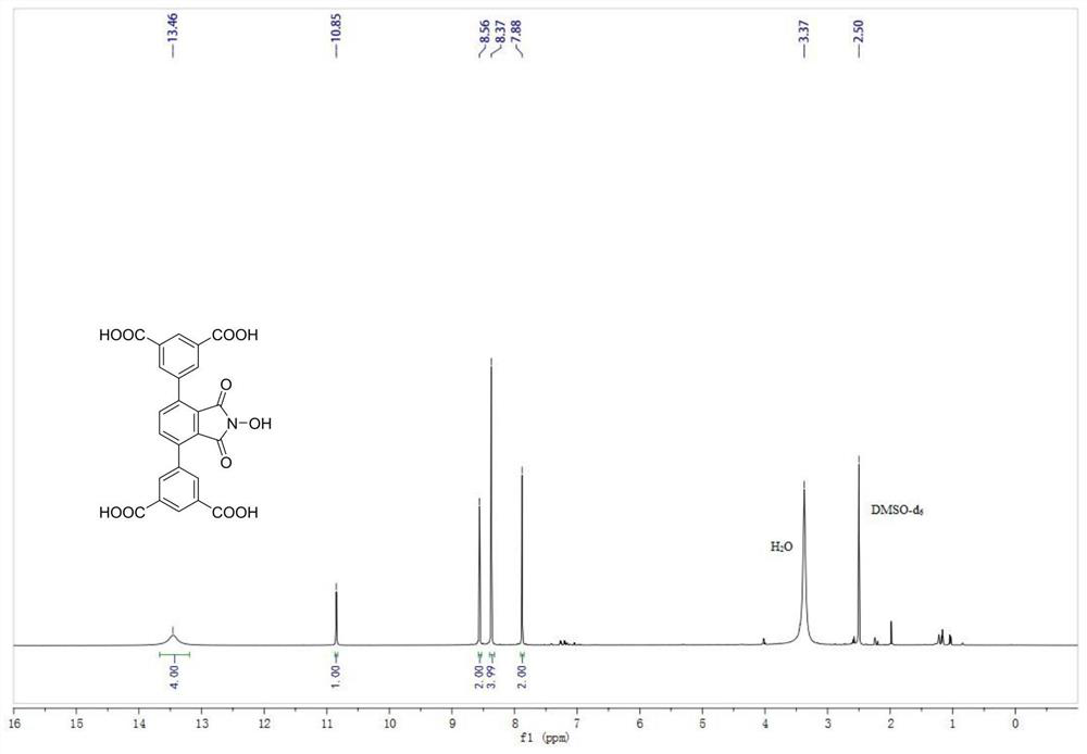 A kind of polycarboxylic acid organic ligand based on nhpi functionalization and synthesis method