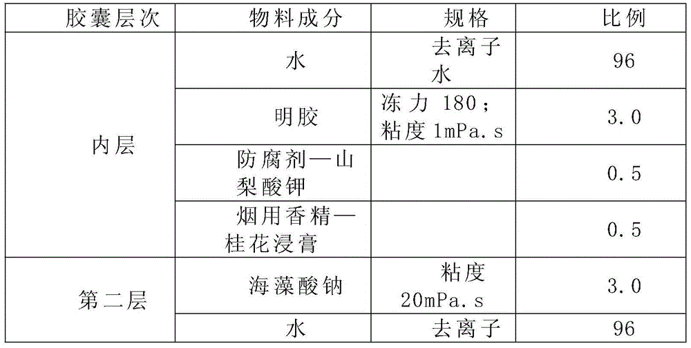 Four-layer water-for-cigarette capsule and preparation method thereof