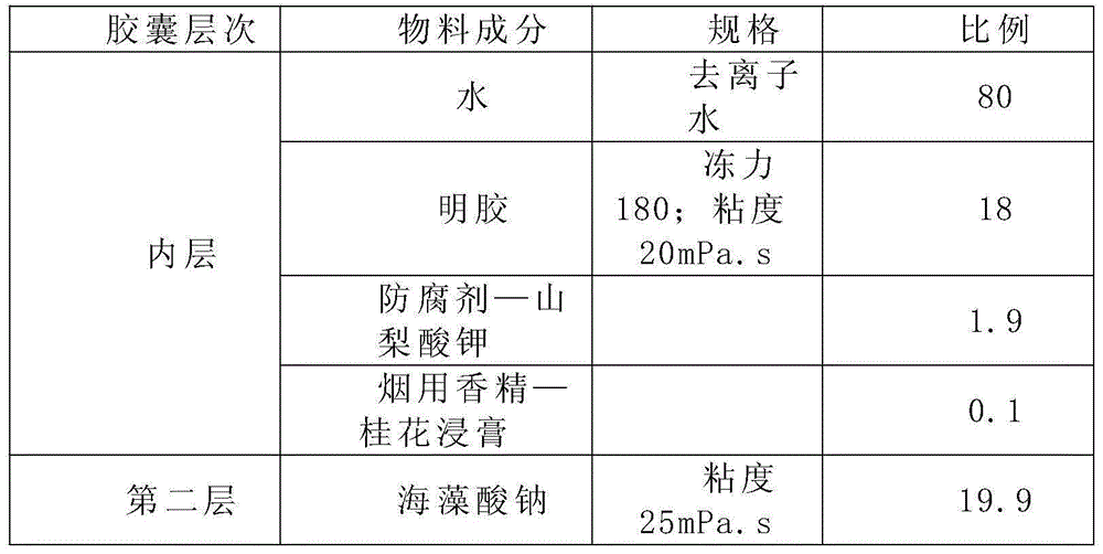 Four-layer water-for-cigarette capsule and preparation method thereof