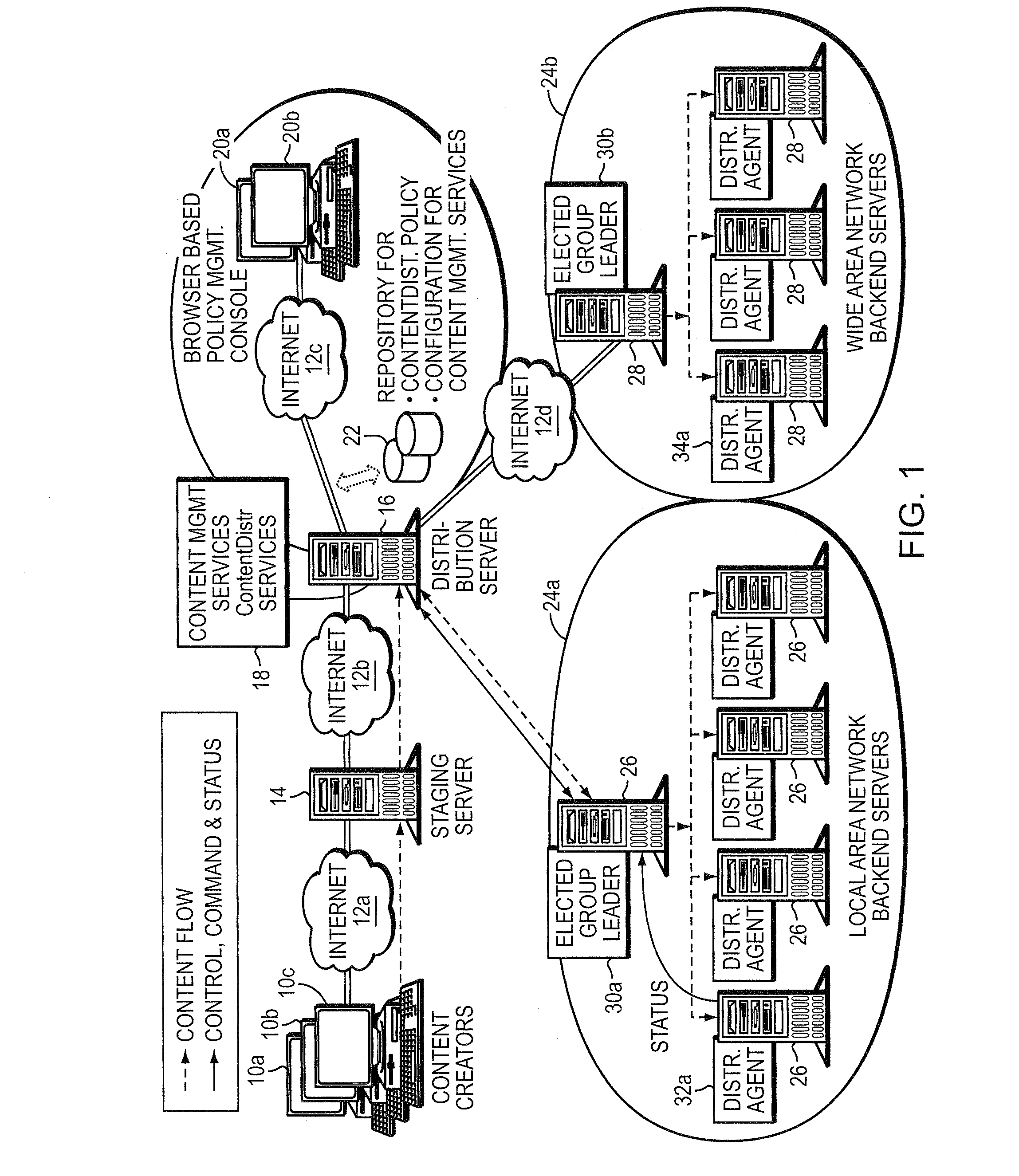 Method and apparatus for dynamic resource discovery and information distribution in a data network