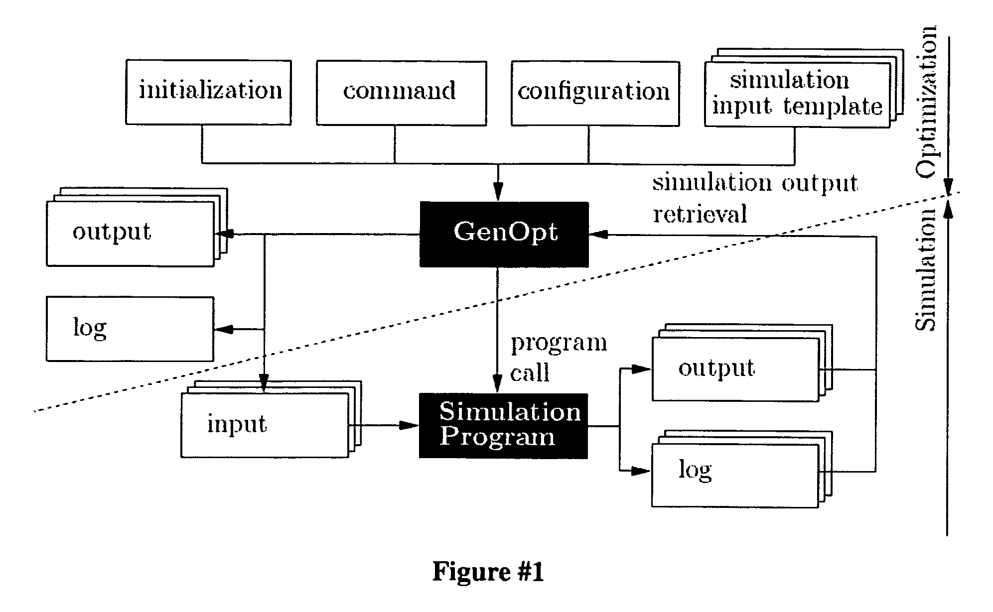 Real-time global optimization of building setpoints and sequence of operation