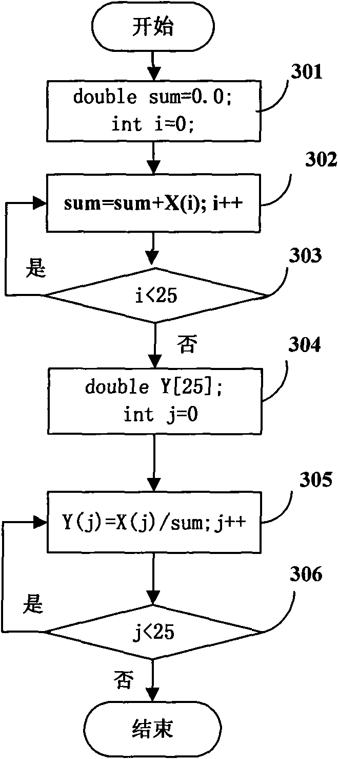 Method and device for identifying image of junk e-mail based on high-order autocorrelation characteristic