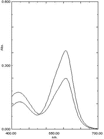 A colorimetric method for simultaneous determination of hexavalent chromium and lead