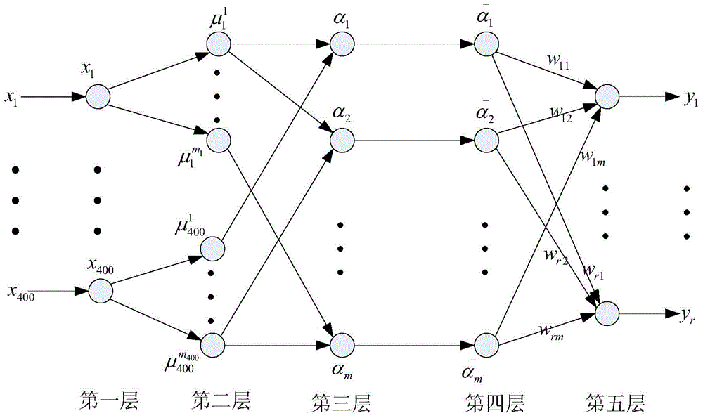 A fault information fusion diagnosis method based on bilateral linear motor