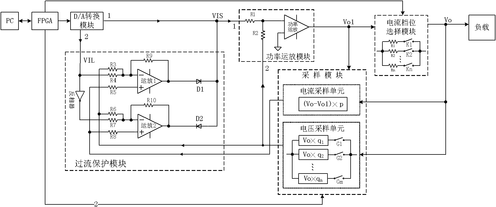 Numerical-control direct-current current source