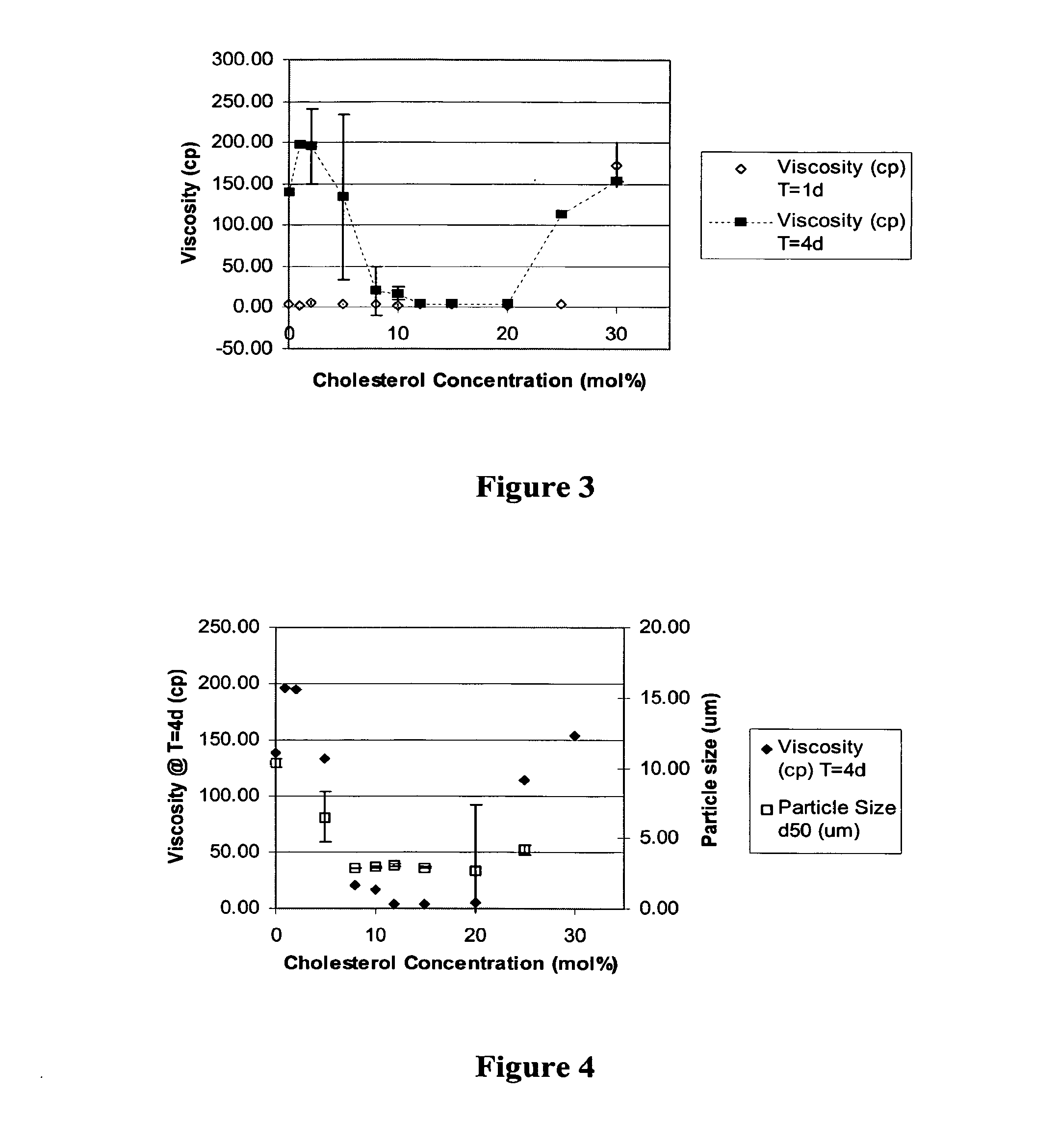 Pulmonary Surfactant Formulations