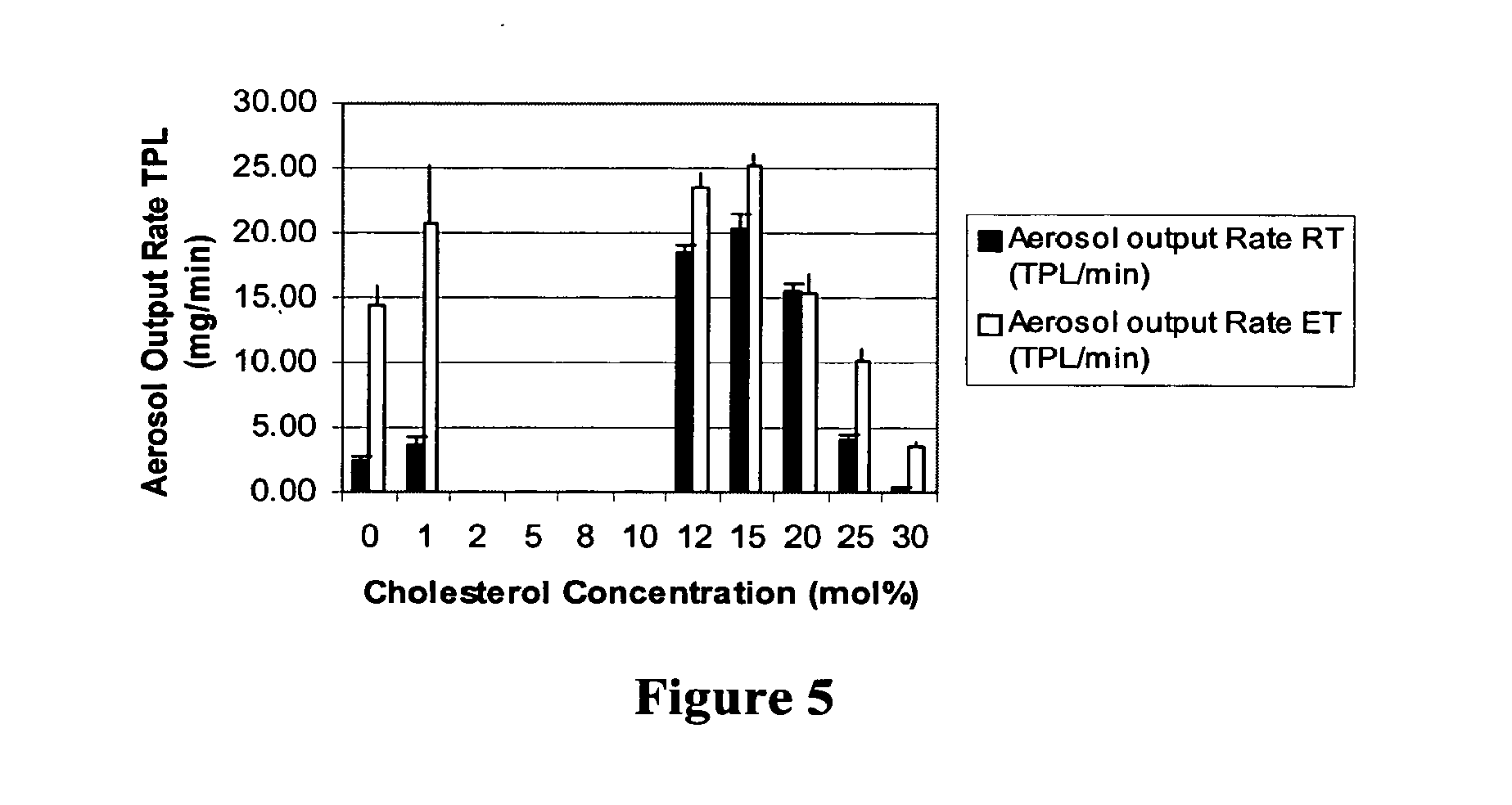 Pulmonary Surfactant Formulations