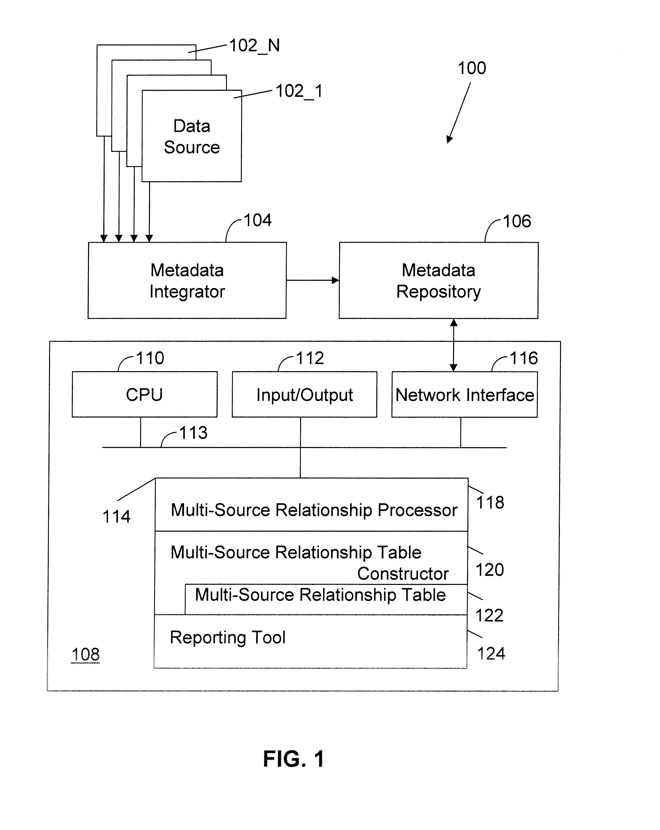 Apparatus and method for analyzing impact and lineage of multiple source data objects