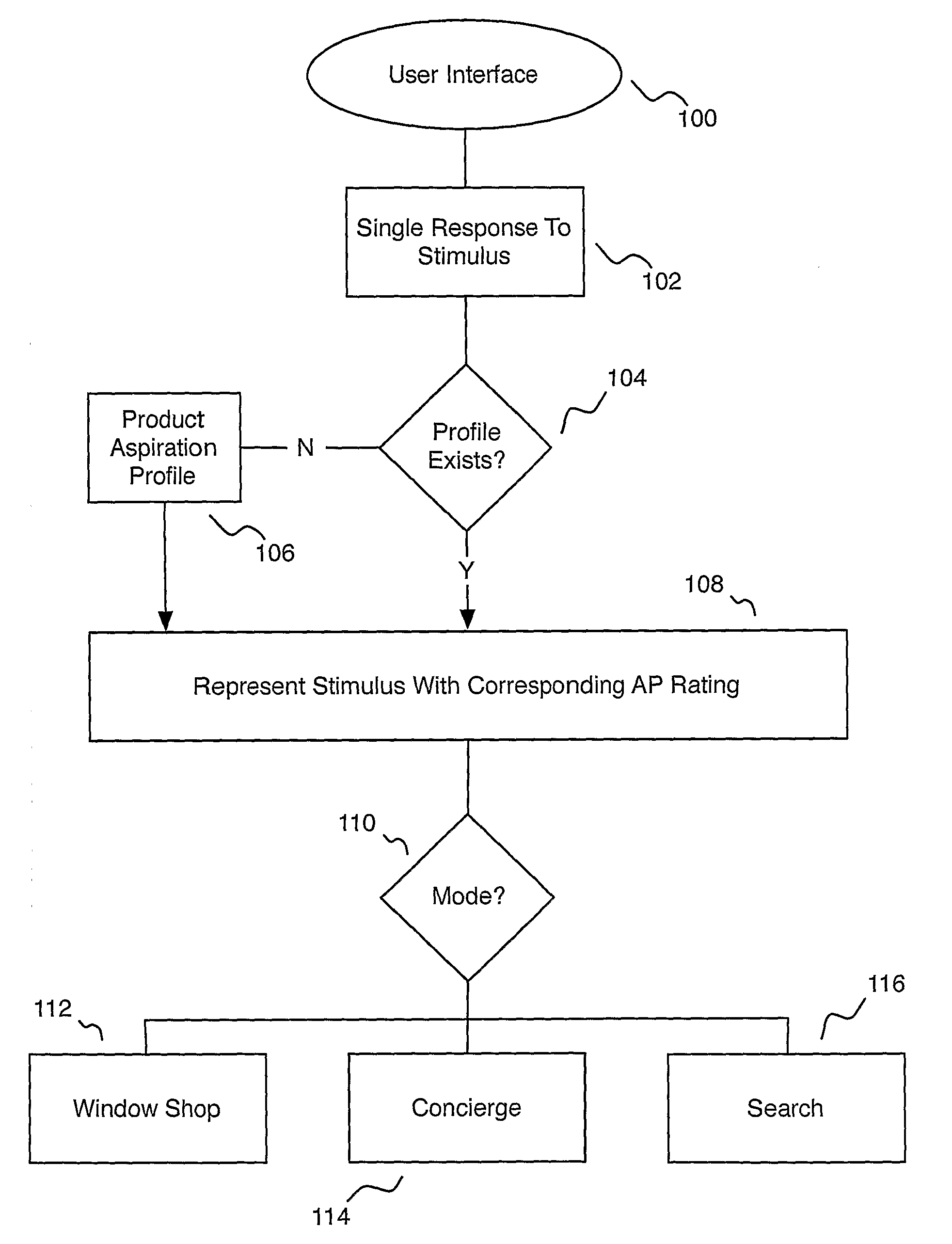 Method and System For Matching Pre-Indexed Product Profiles to Consumers